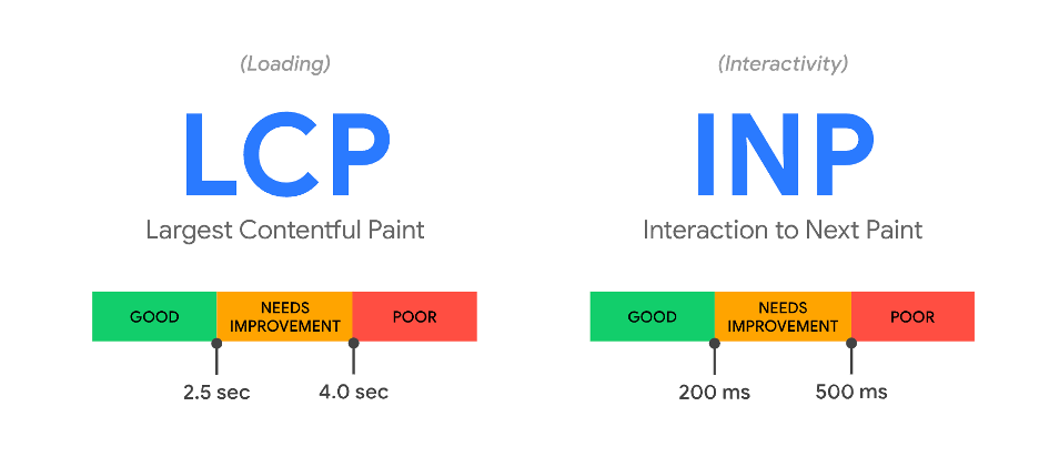 Wie du deine Website endlich KI-ready machst (und warum das 2025 absolut überlebenswichtig ist) core web vitals illustration